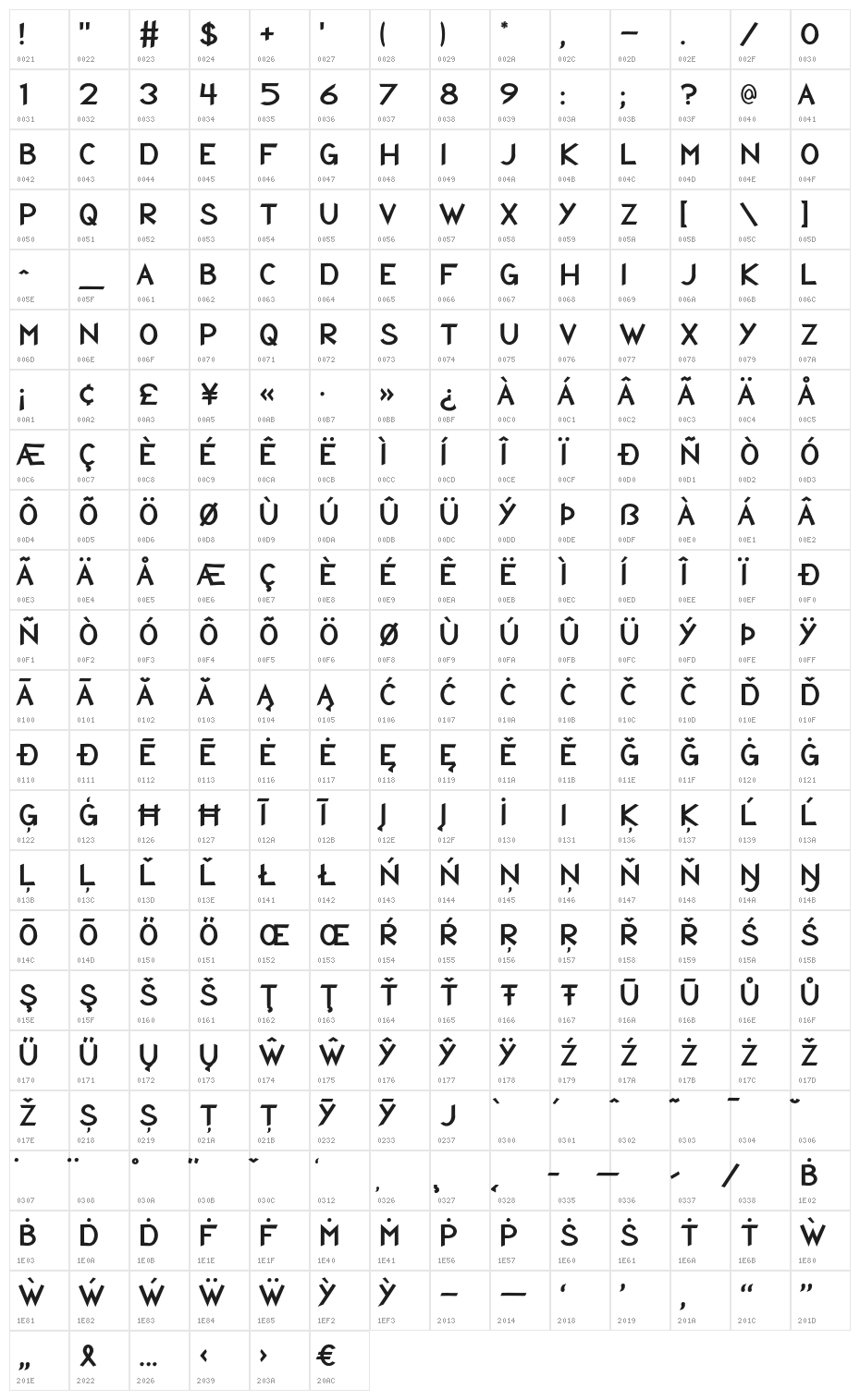 HIVNotRetro Regular Character Map