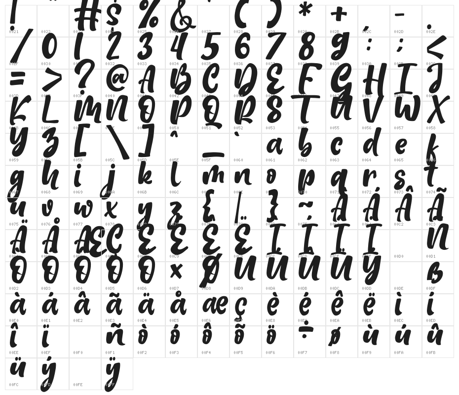 Hi Ashoka Character Map