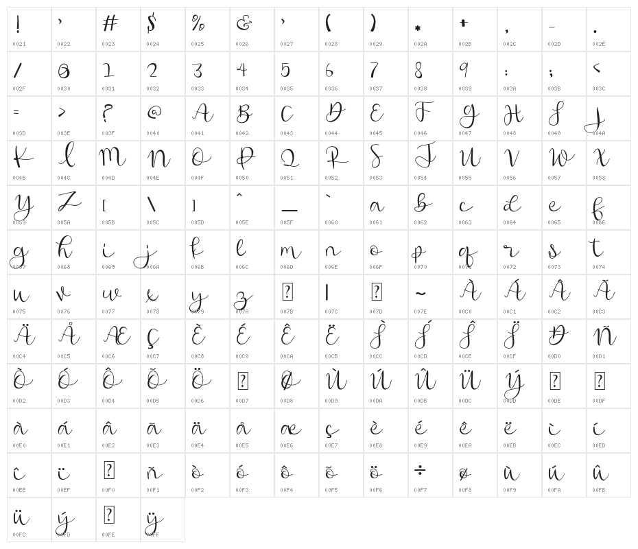 Hi Baby Character Map