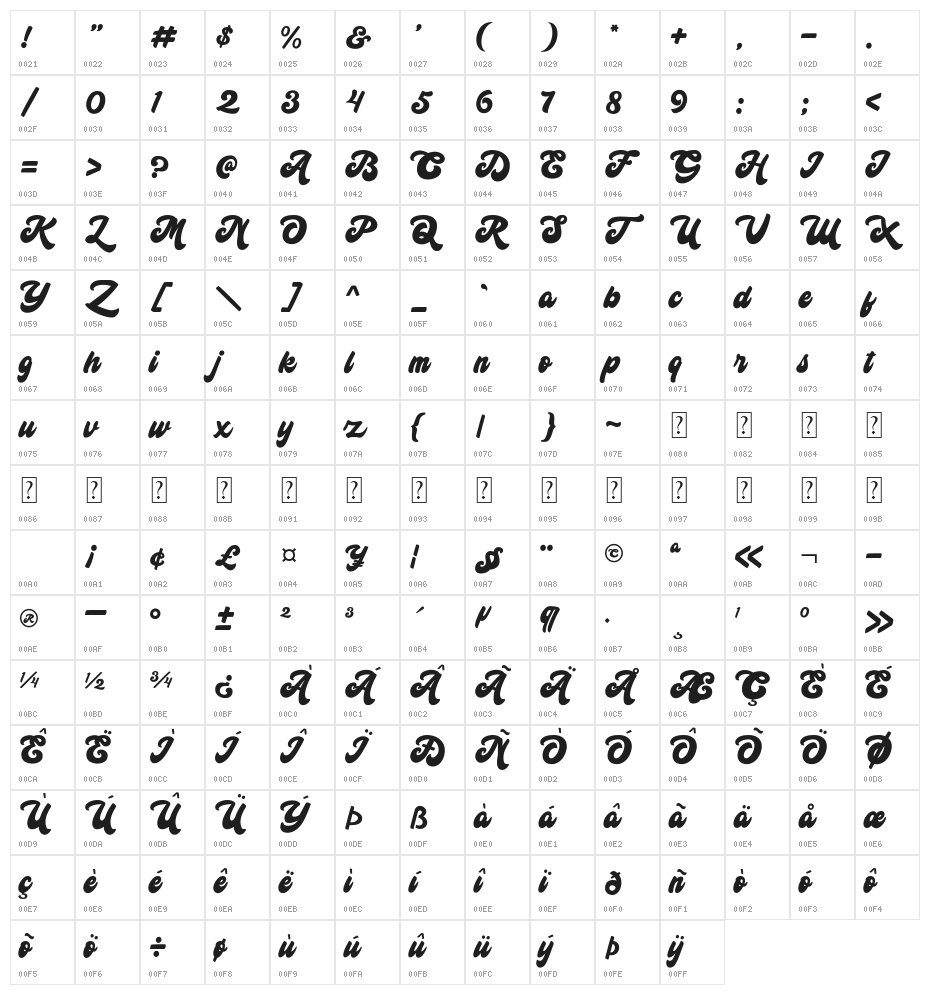 Hi Monday Character Map