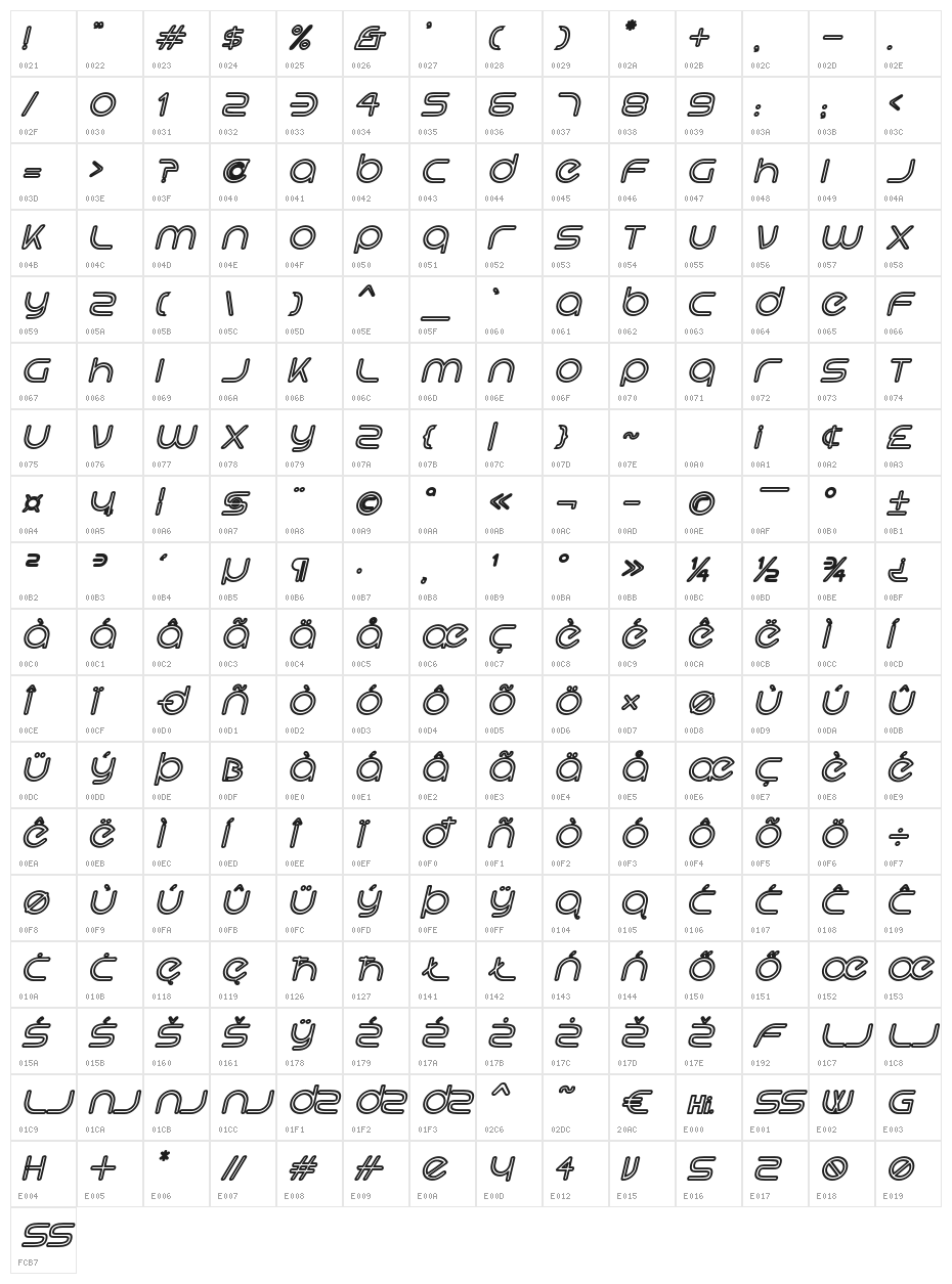 Hi. Outline Oblique Character Map