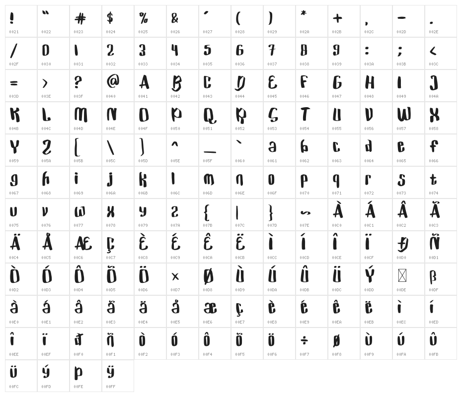 Hi Panda Character Map