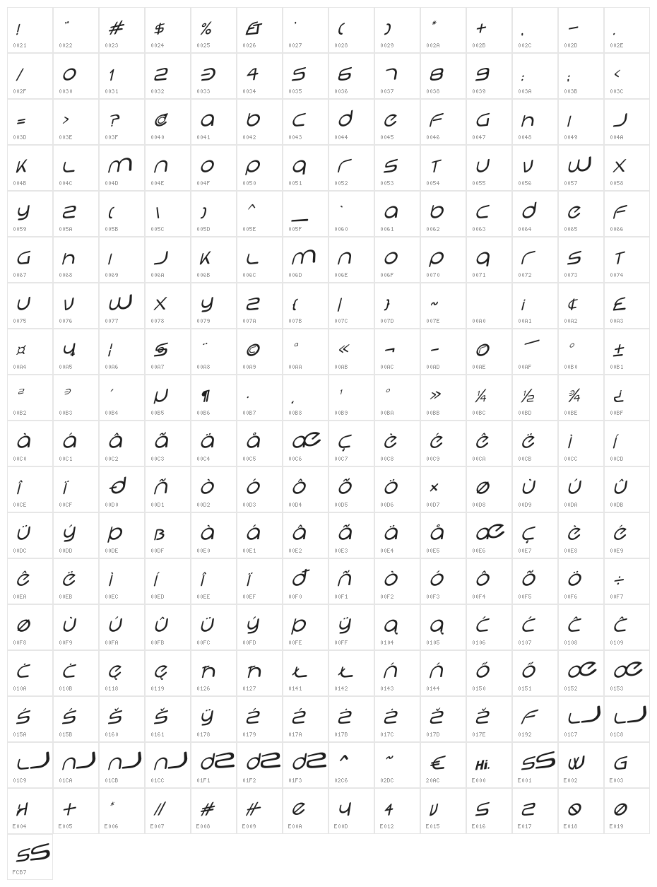 Hi. Perspective Character Map