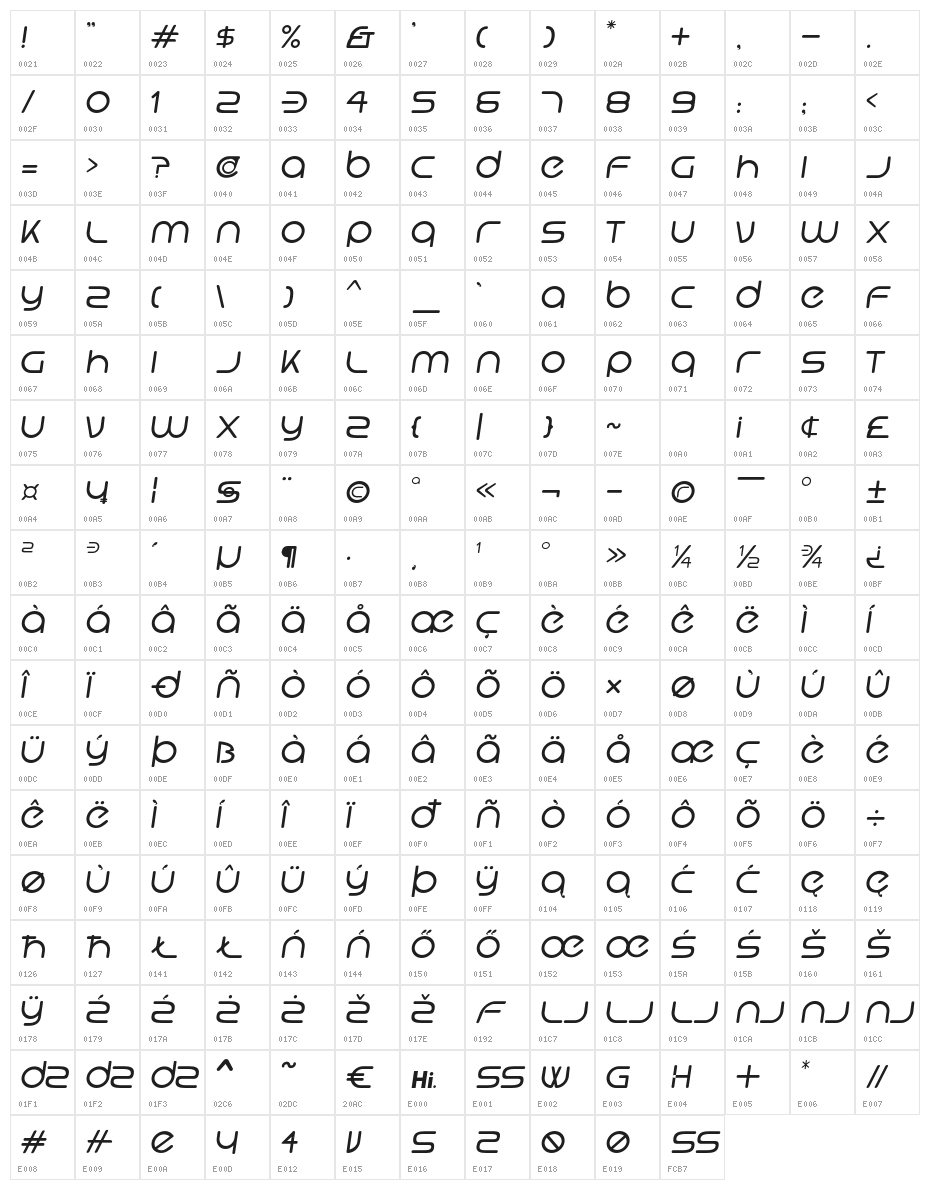 Hi. Regular Oblique Character Map