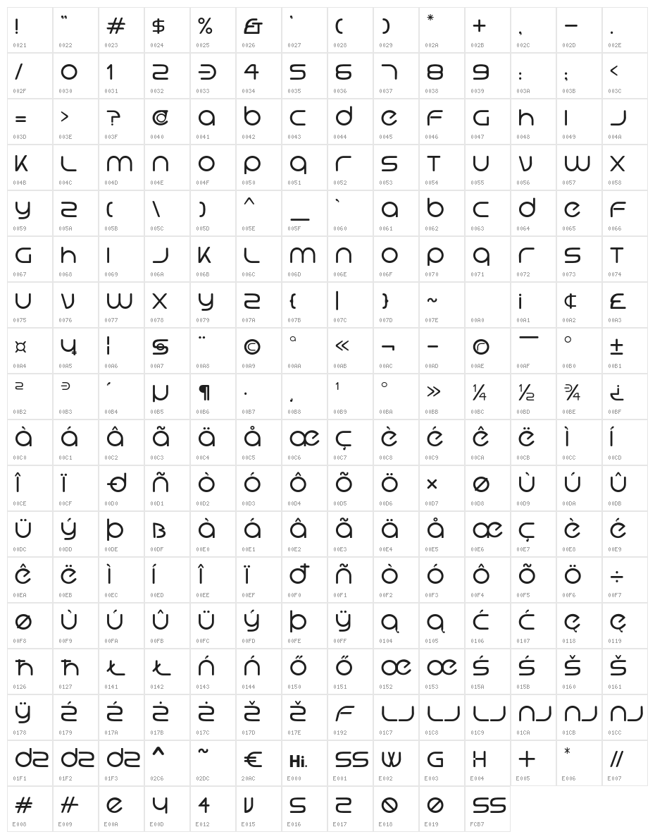 Hi. Regular Character Map