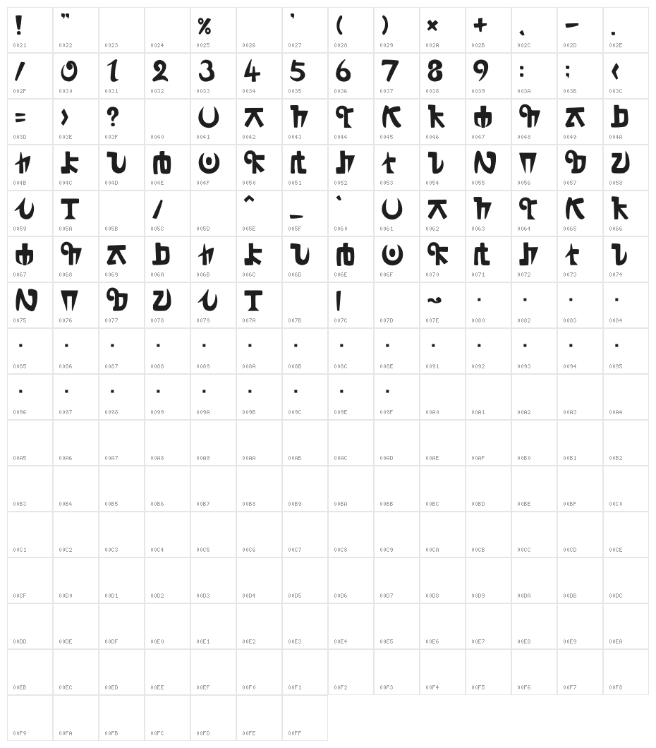 Hi,Aro-ra! Character Map