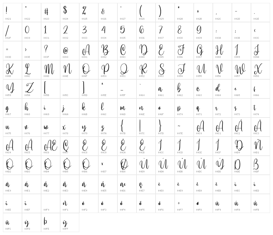 HiVirginia Character Map