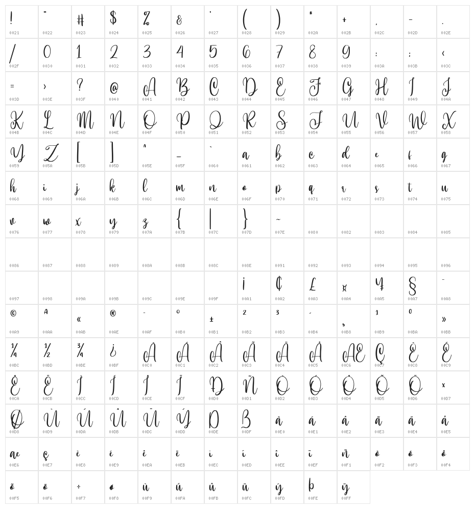 HiVirginia Character Map