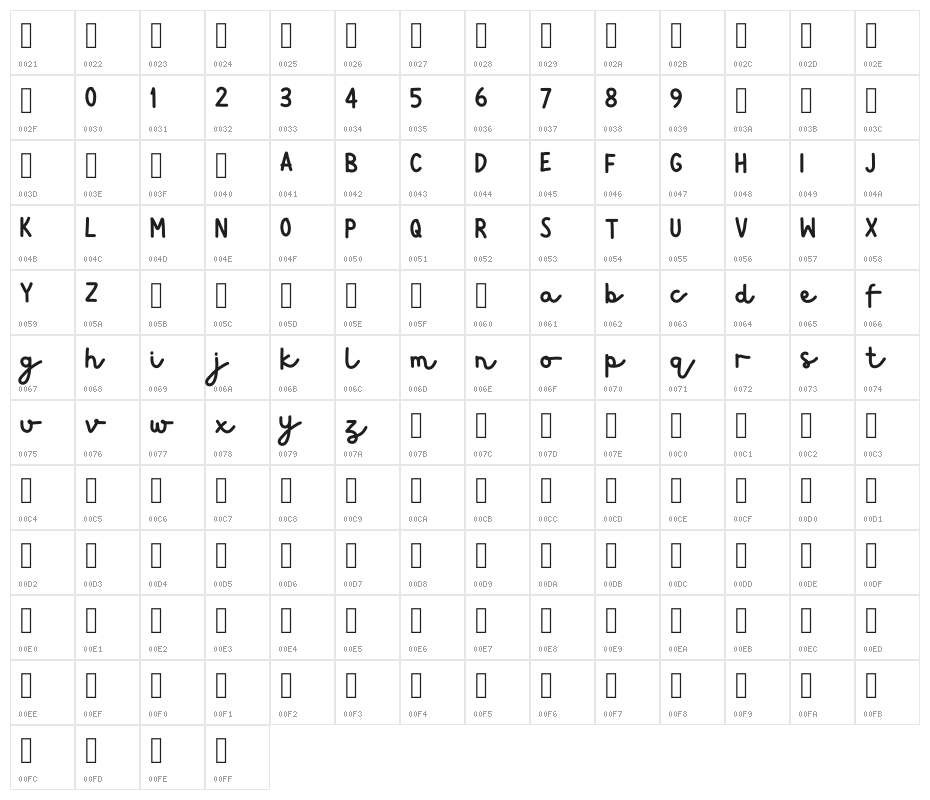 Hibernate Character Map