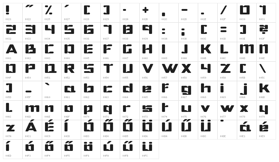 Hibernate Character Map