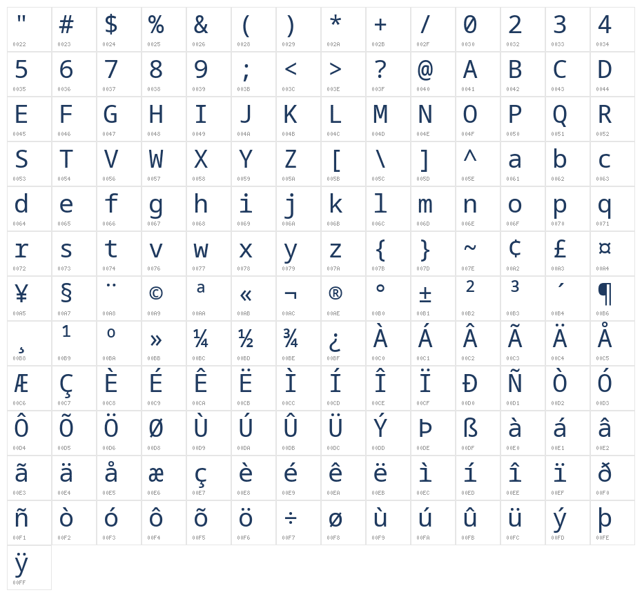 Hibur Mono Regular Character Map