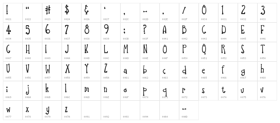 Hiccups Character Map