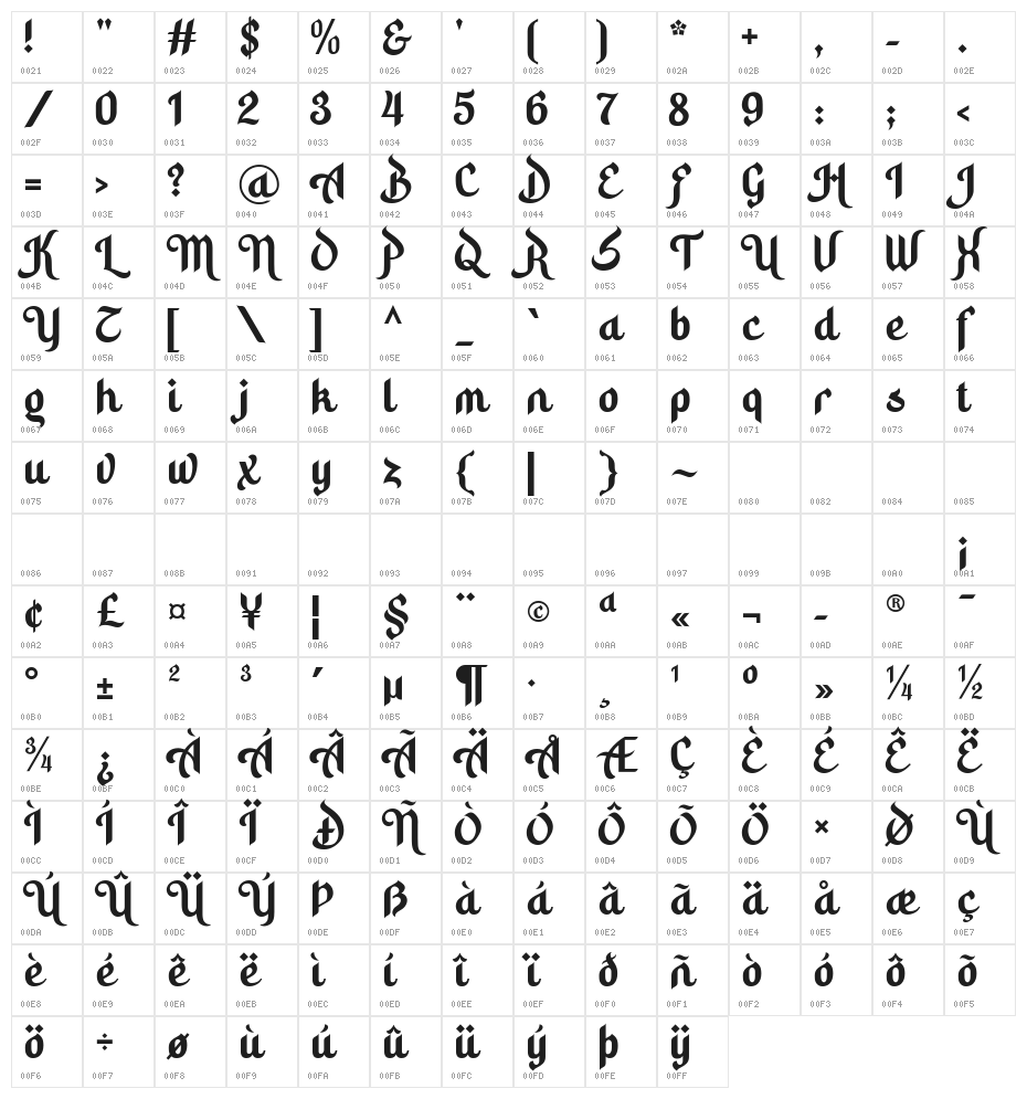 Hidayatullah DEMO Character Map