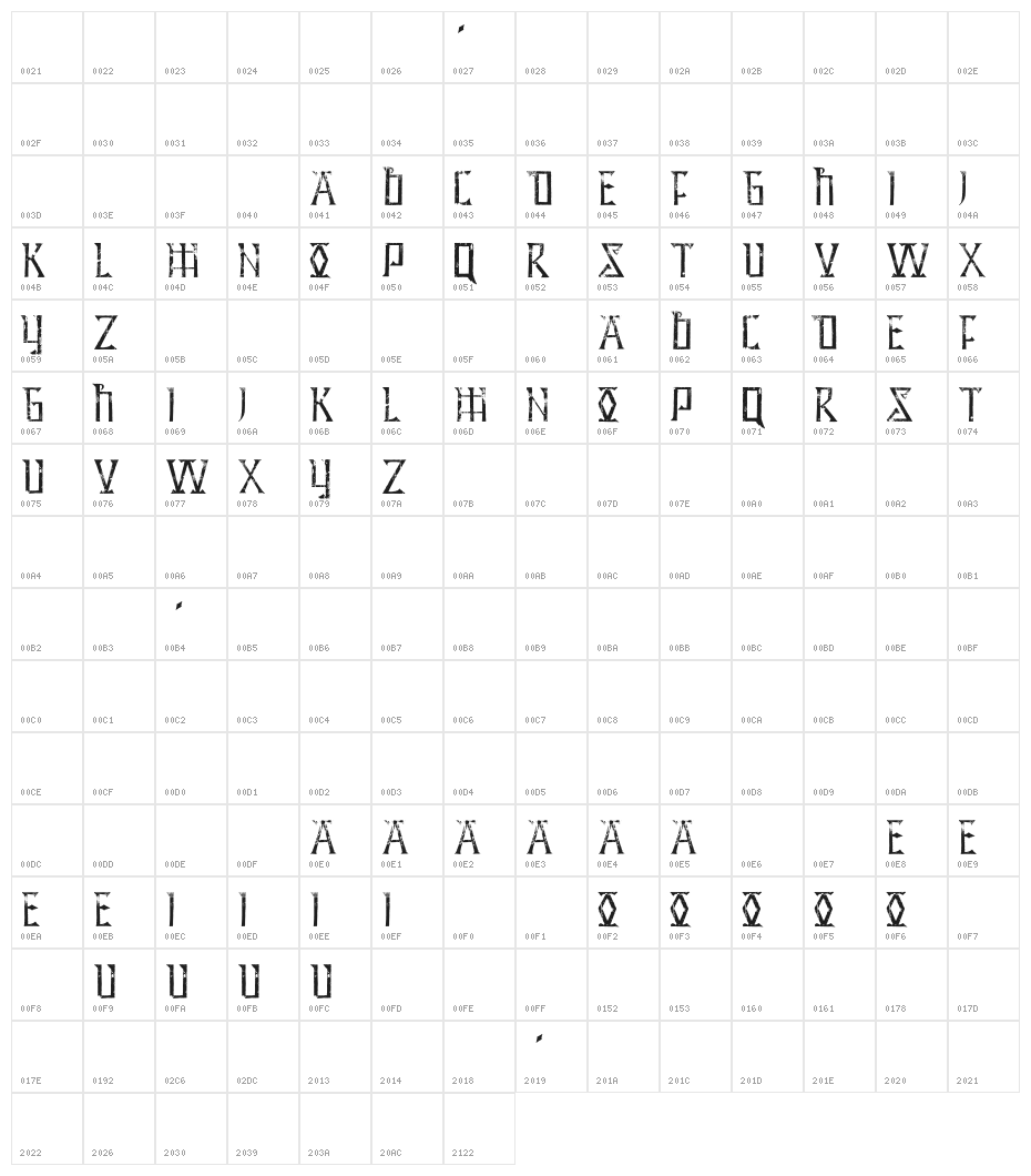 Hidden Archives Character Map