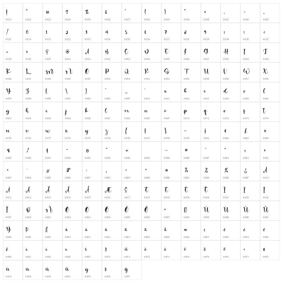 Hidden Coast Character Map