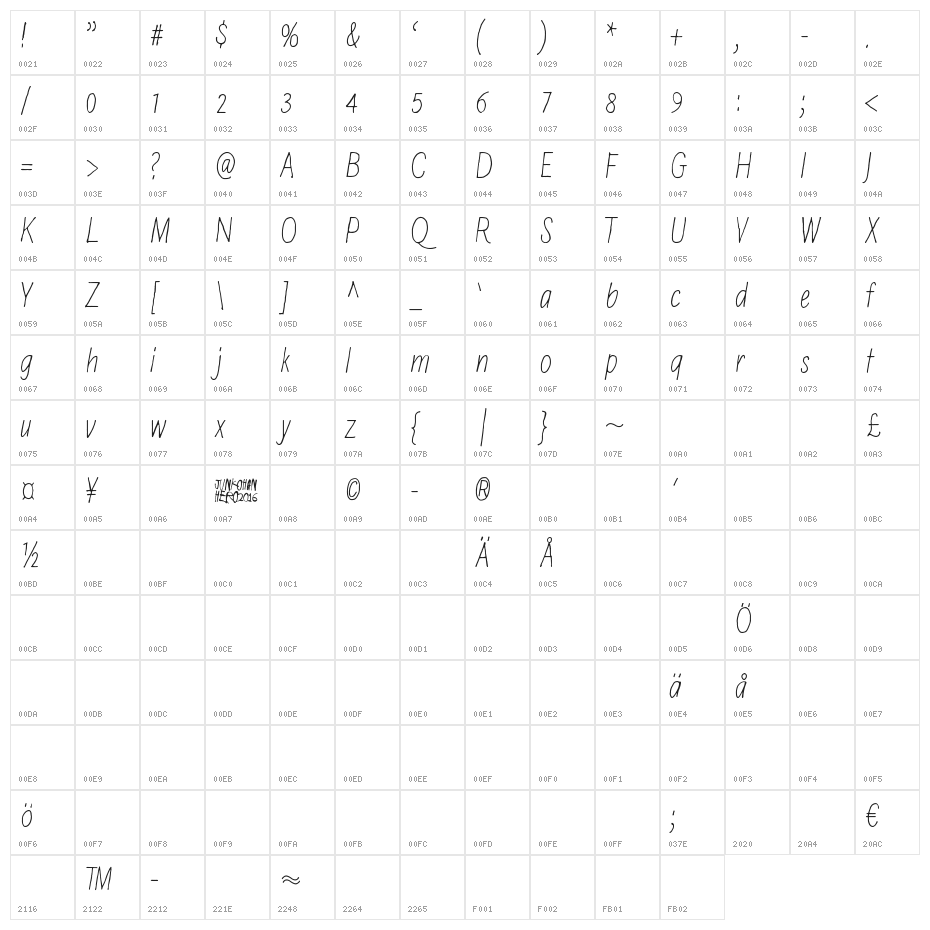 Hidden meanings Italic Character Map