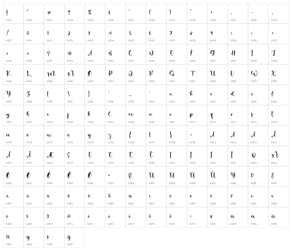 HiddenCoast Character Map