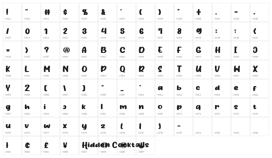 HiddenCocktails Character Map