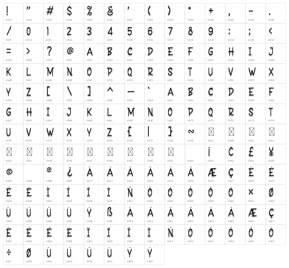 Hideous Character Map