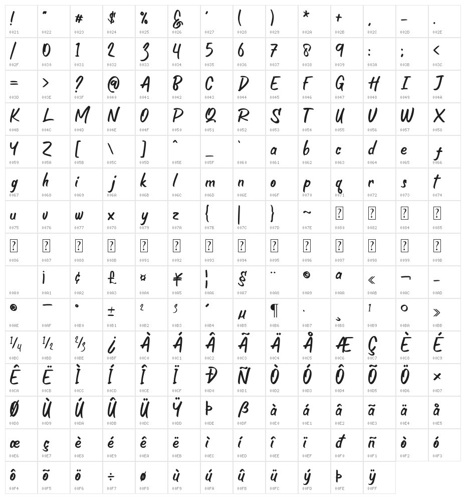 Hidetoshy Character Map