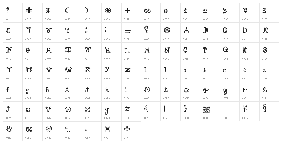 HieroglyphLicks Character Map