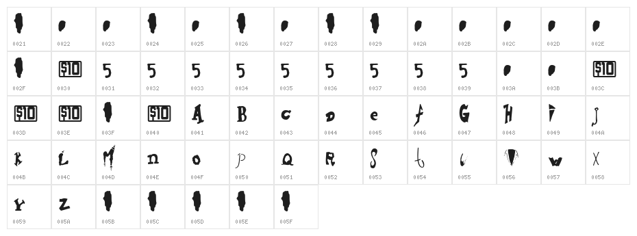 Hieronymous Boschian Character Map