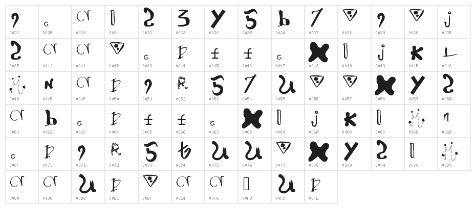 HieronymusBosch Character Map