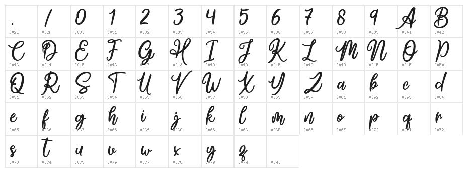 Hiestoria Character Map