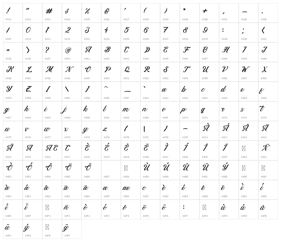 Higelak Character Map
