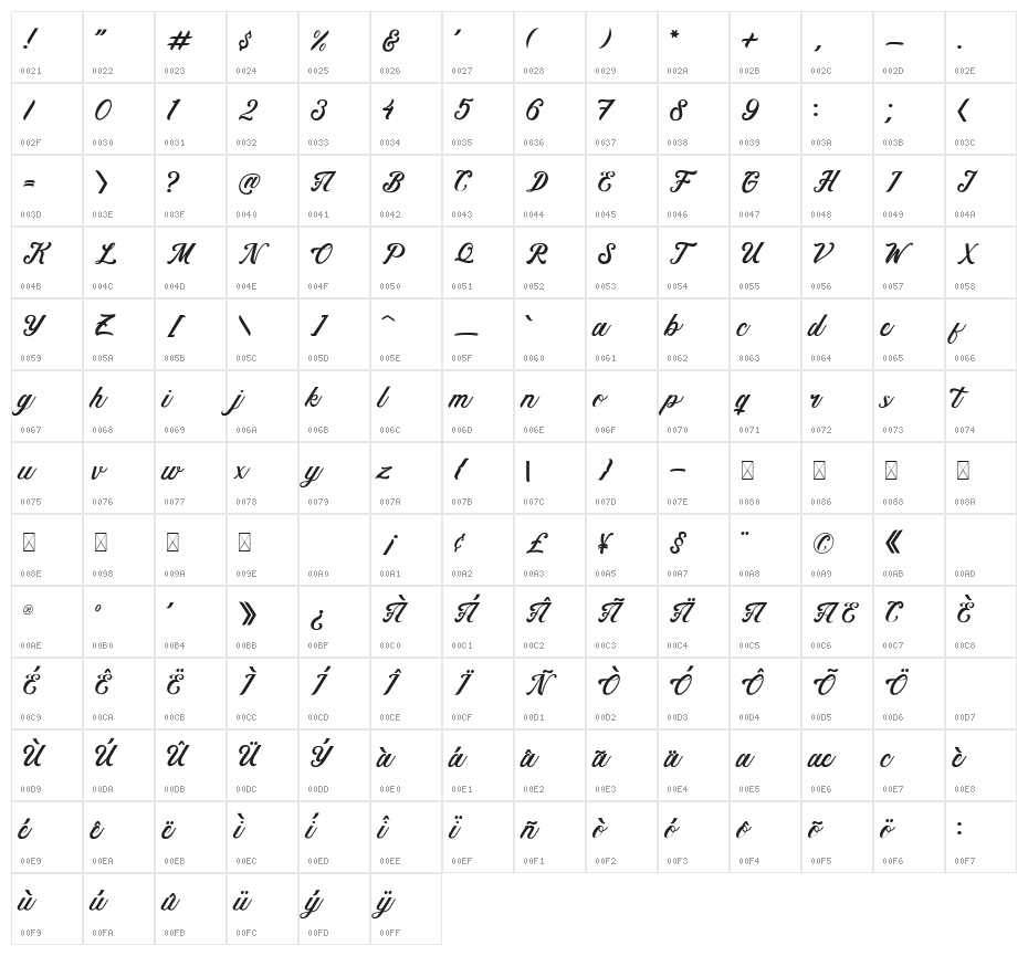 Higelak Character Map