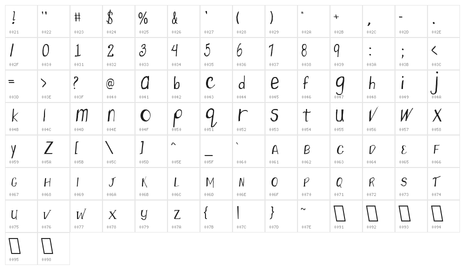 Higgledy Pigs Character Map