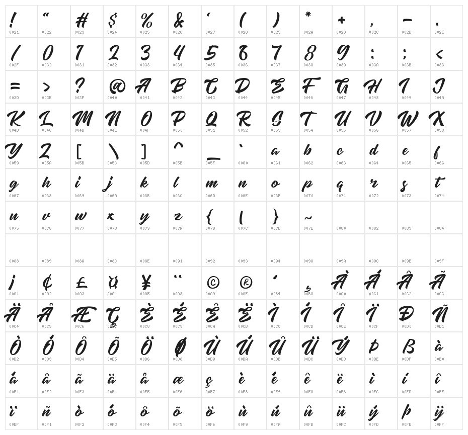 High Amelliya Character Map