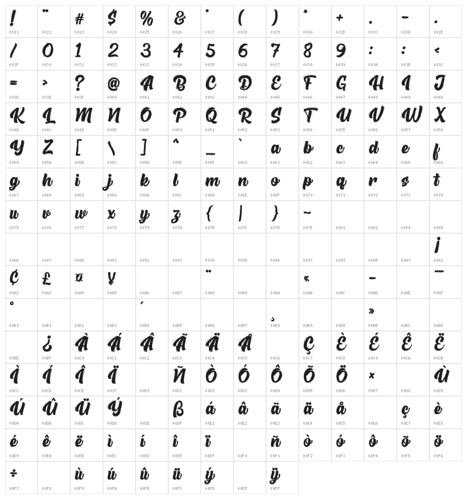 High Beasty Character Map