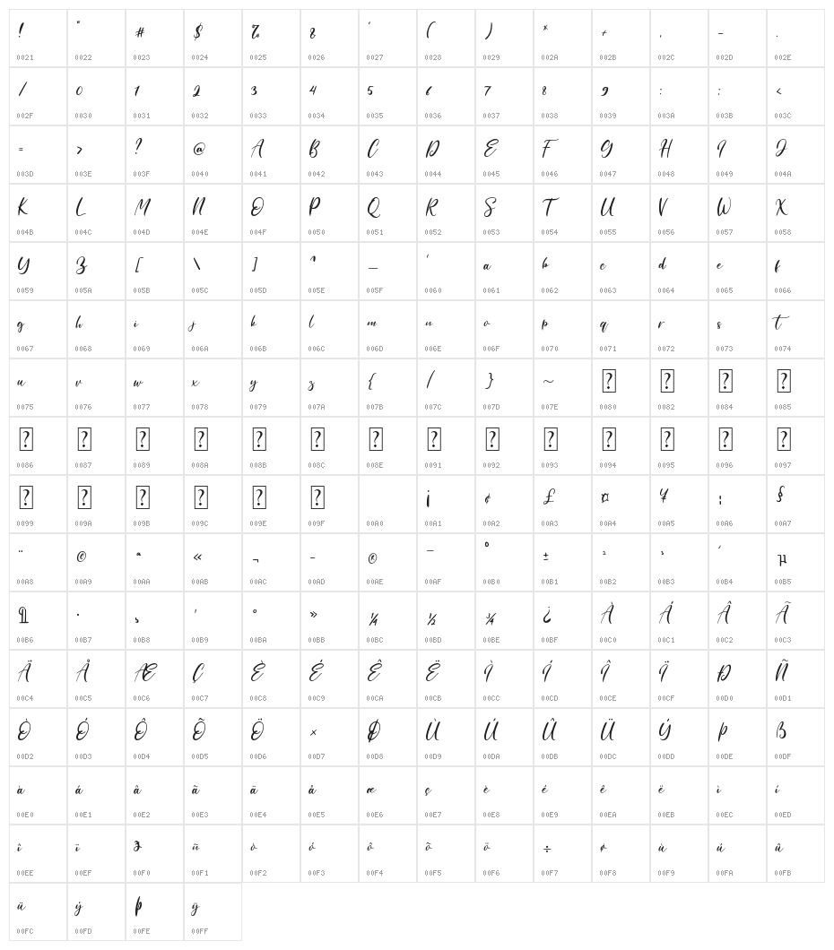 High Class Character Map