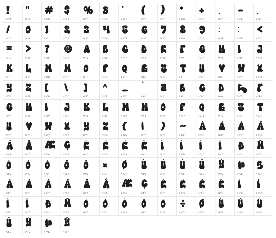 High Damage Character Map