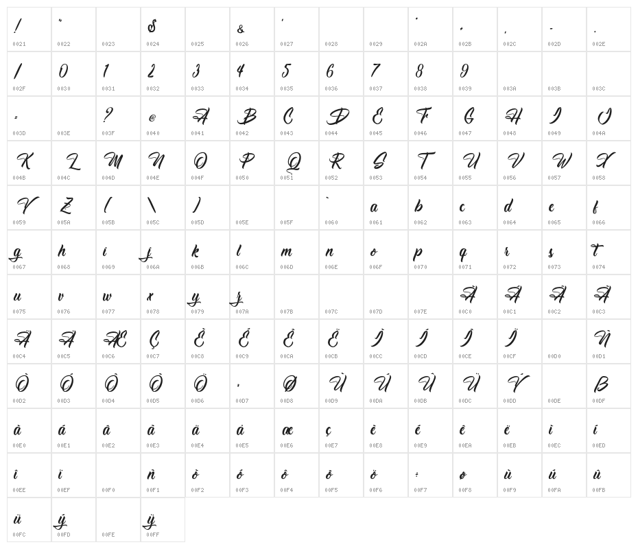 High Destiny - Personal Use Character Map