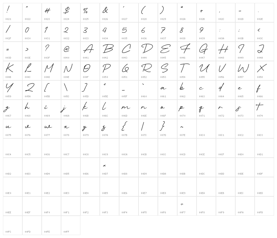 High Empathy Character Map