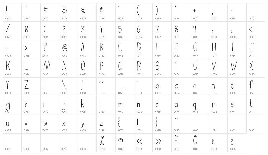 High Fiber Character Map