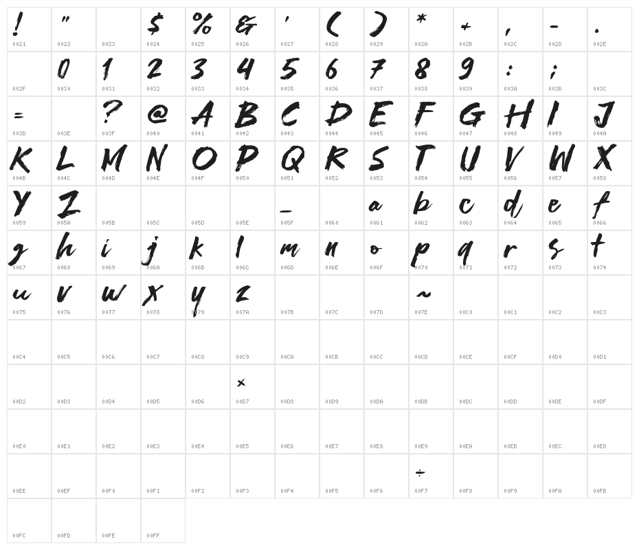 High Fighter Character Map