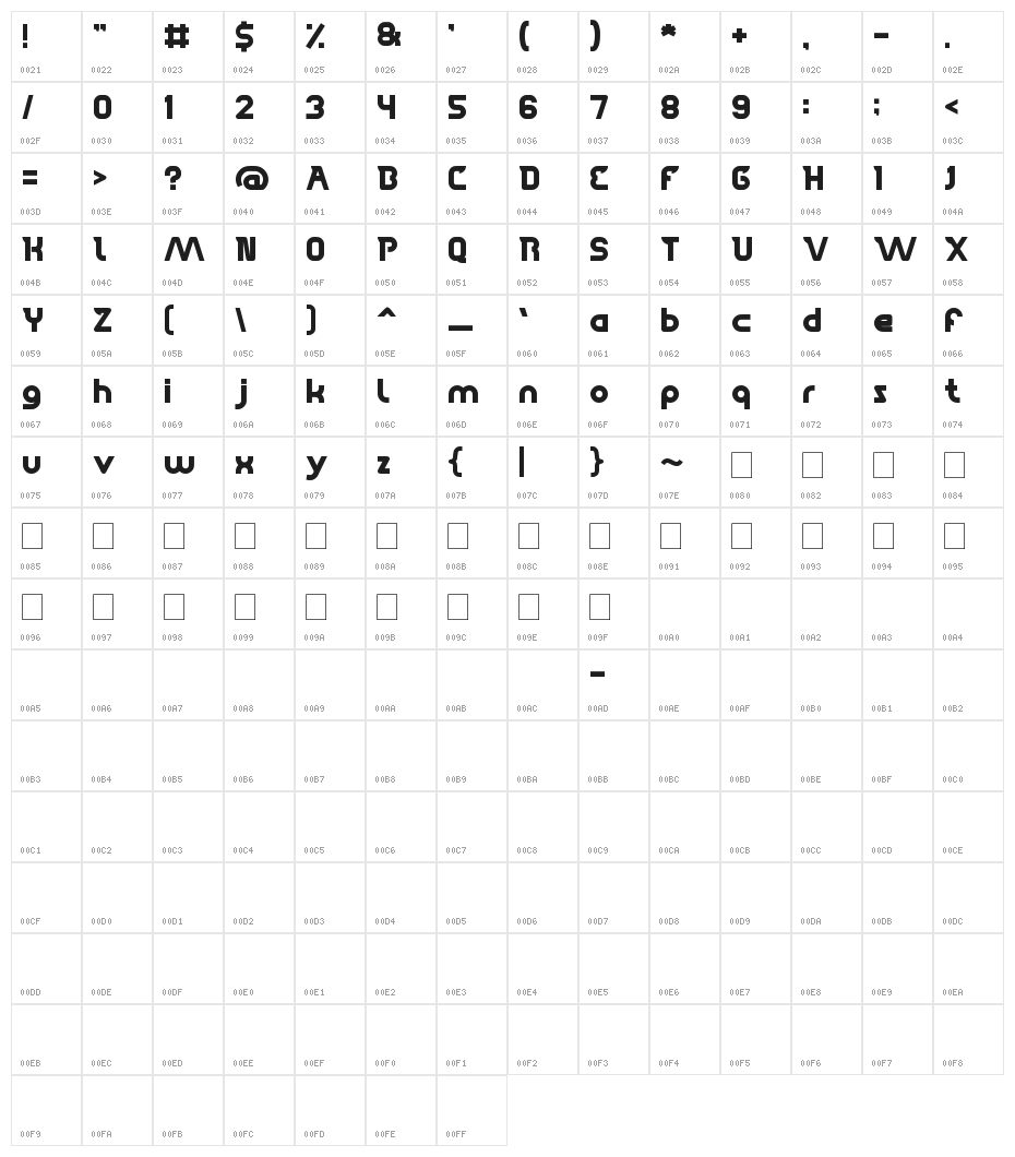 High Flagship Character Map