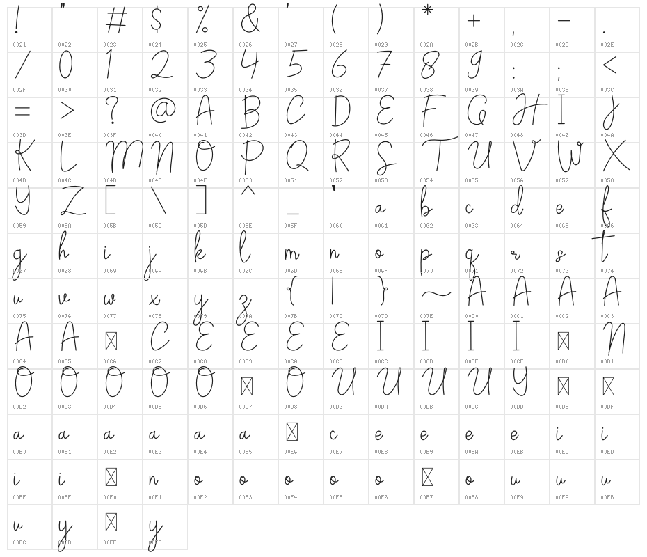 High Handmade Character Map
