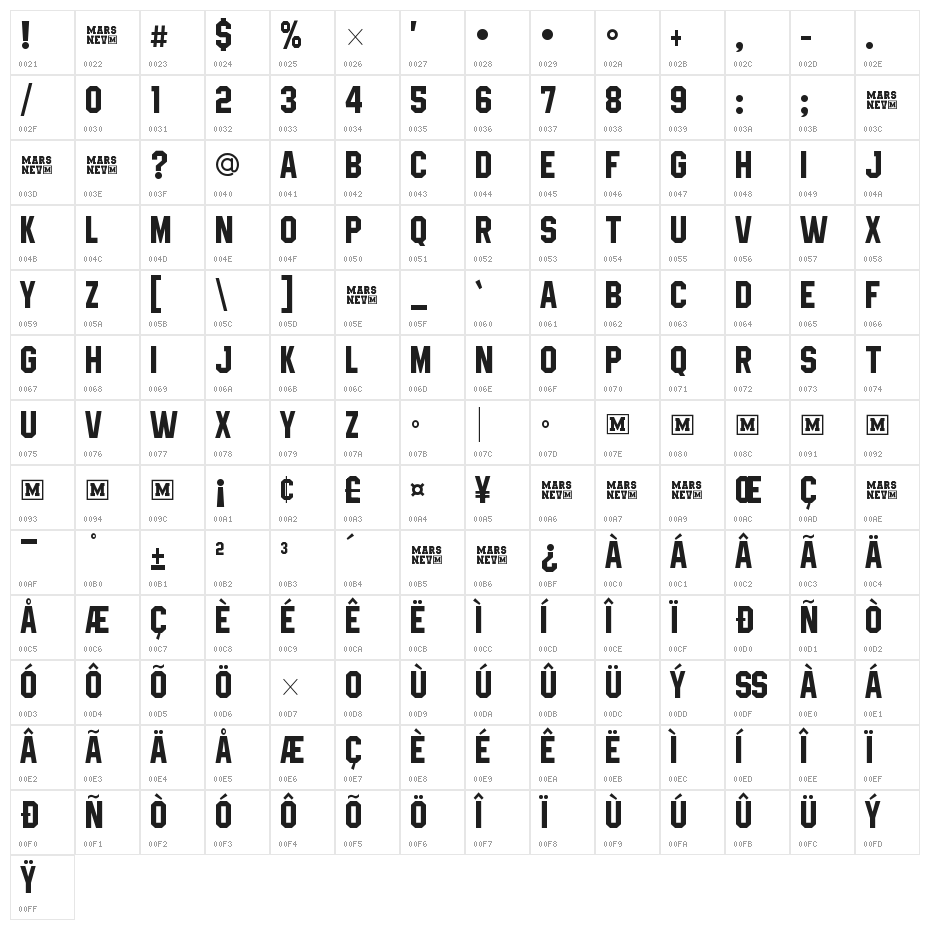 High-Jakarta Character Map
