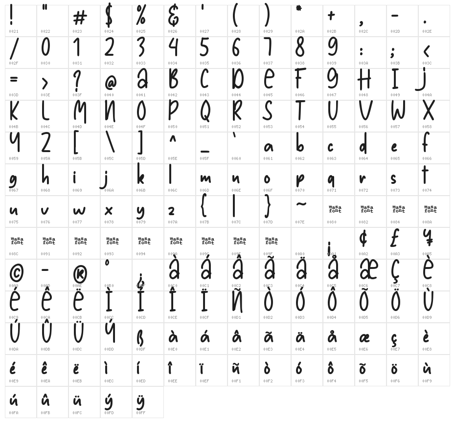 High & Low Character Map