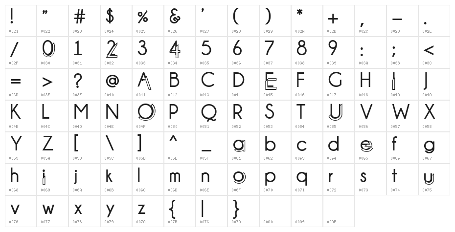 High Octane Character Map