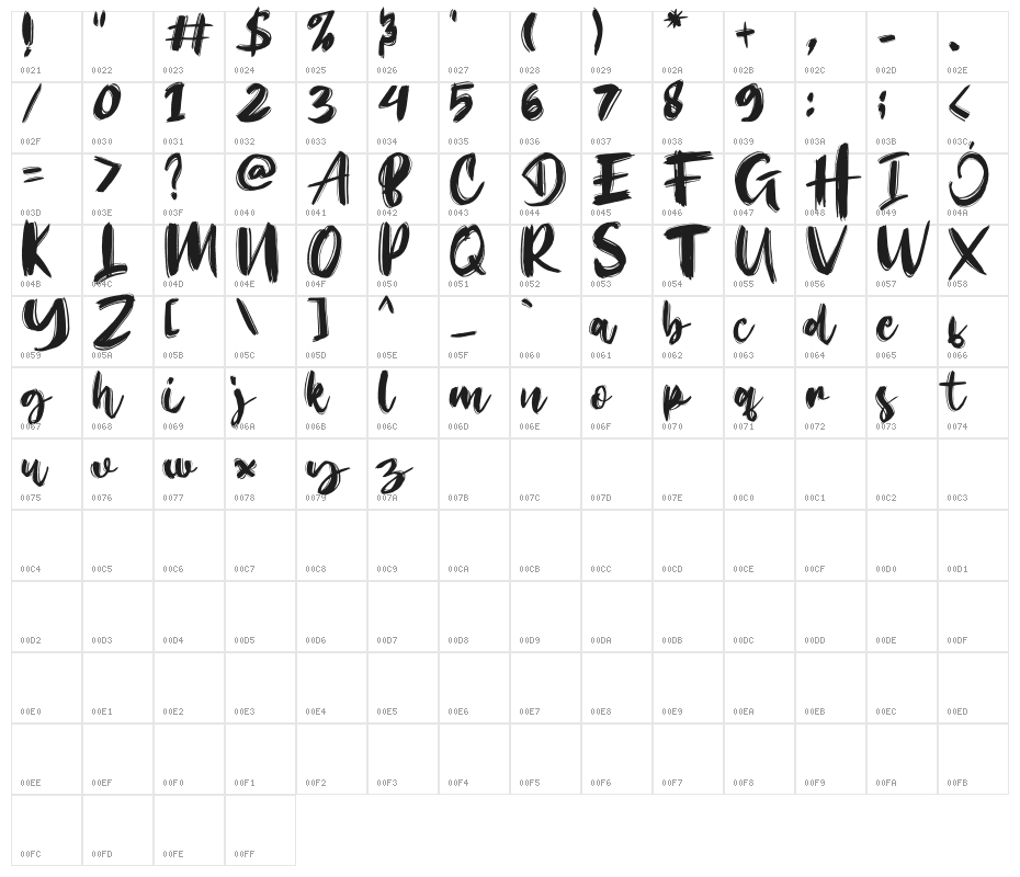 High Performance Demo Character Map
