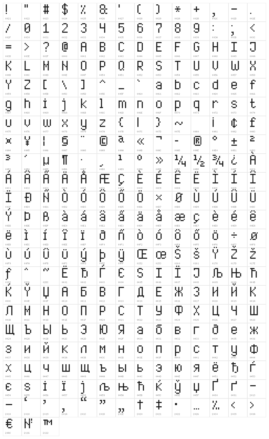 High Pixel-7 Character Map