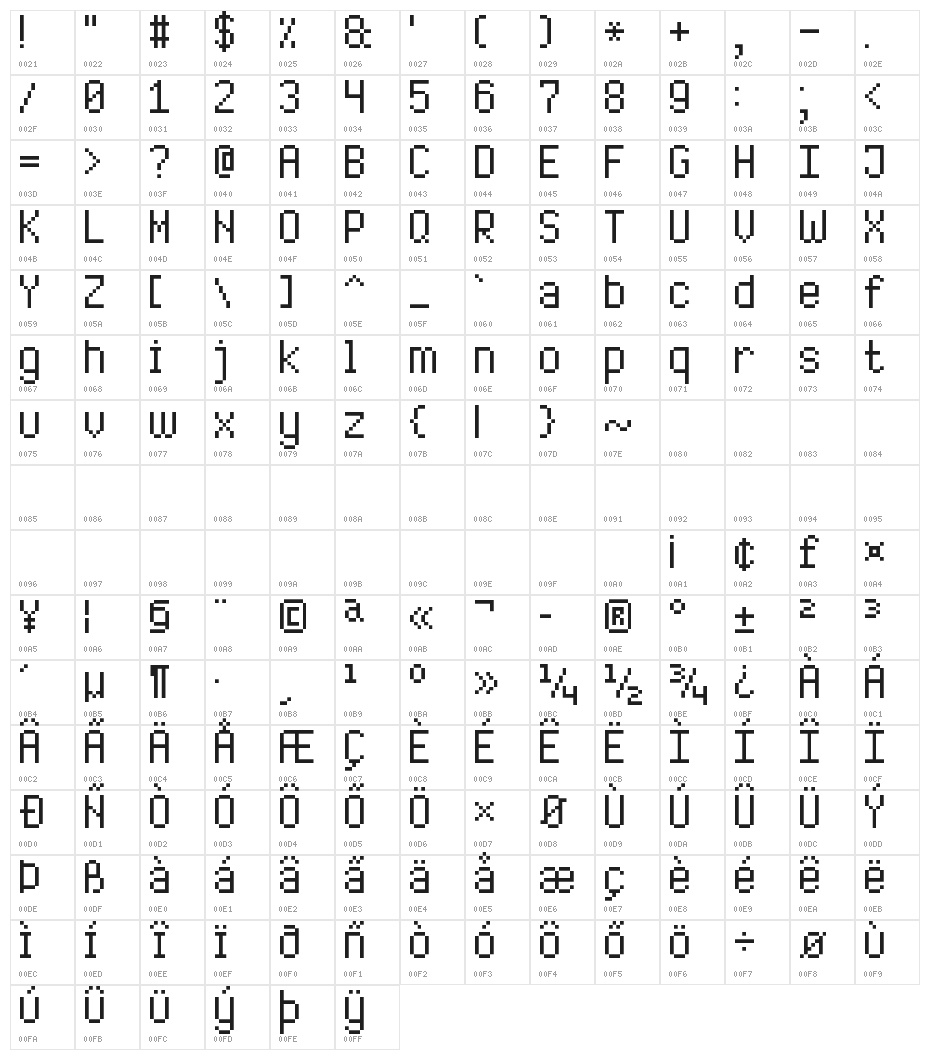 High Pixel-7 Character Map