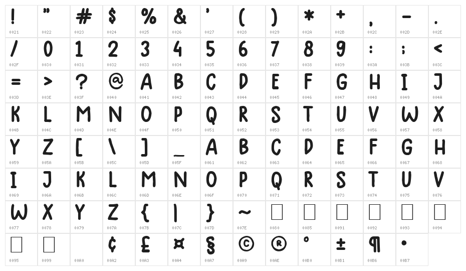 High School Memories Demo Character Map