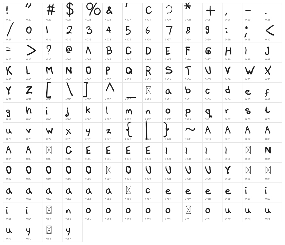 High School Character Map