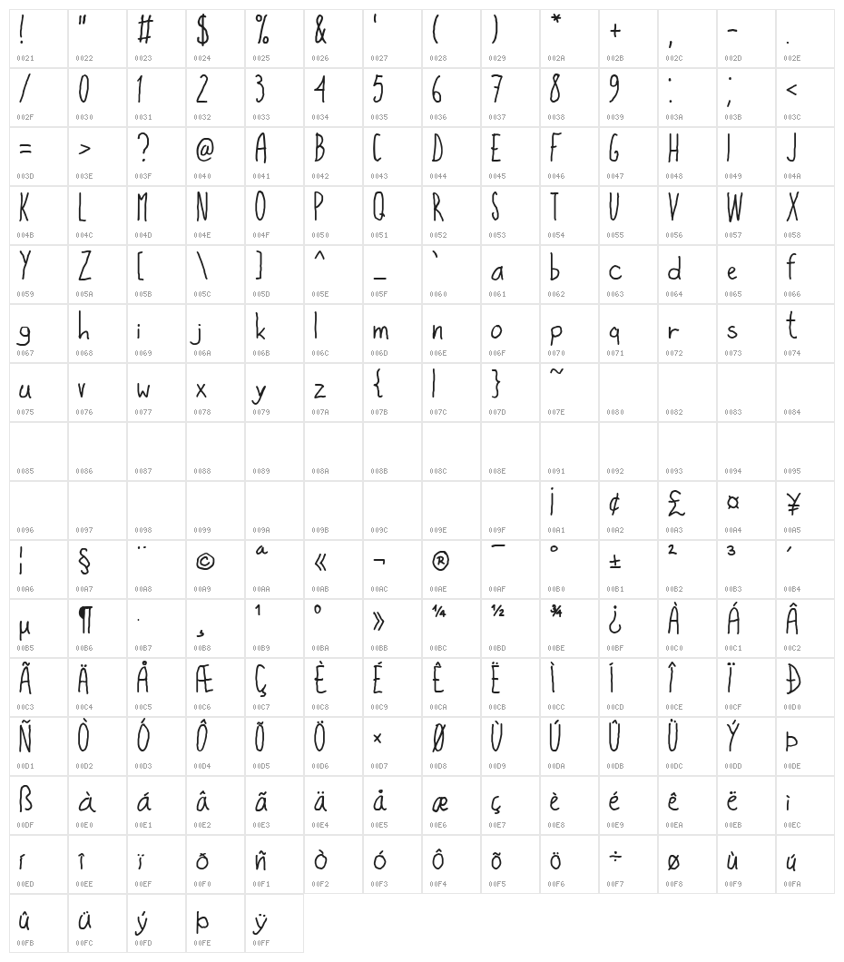 High Sign Character Map